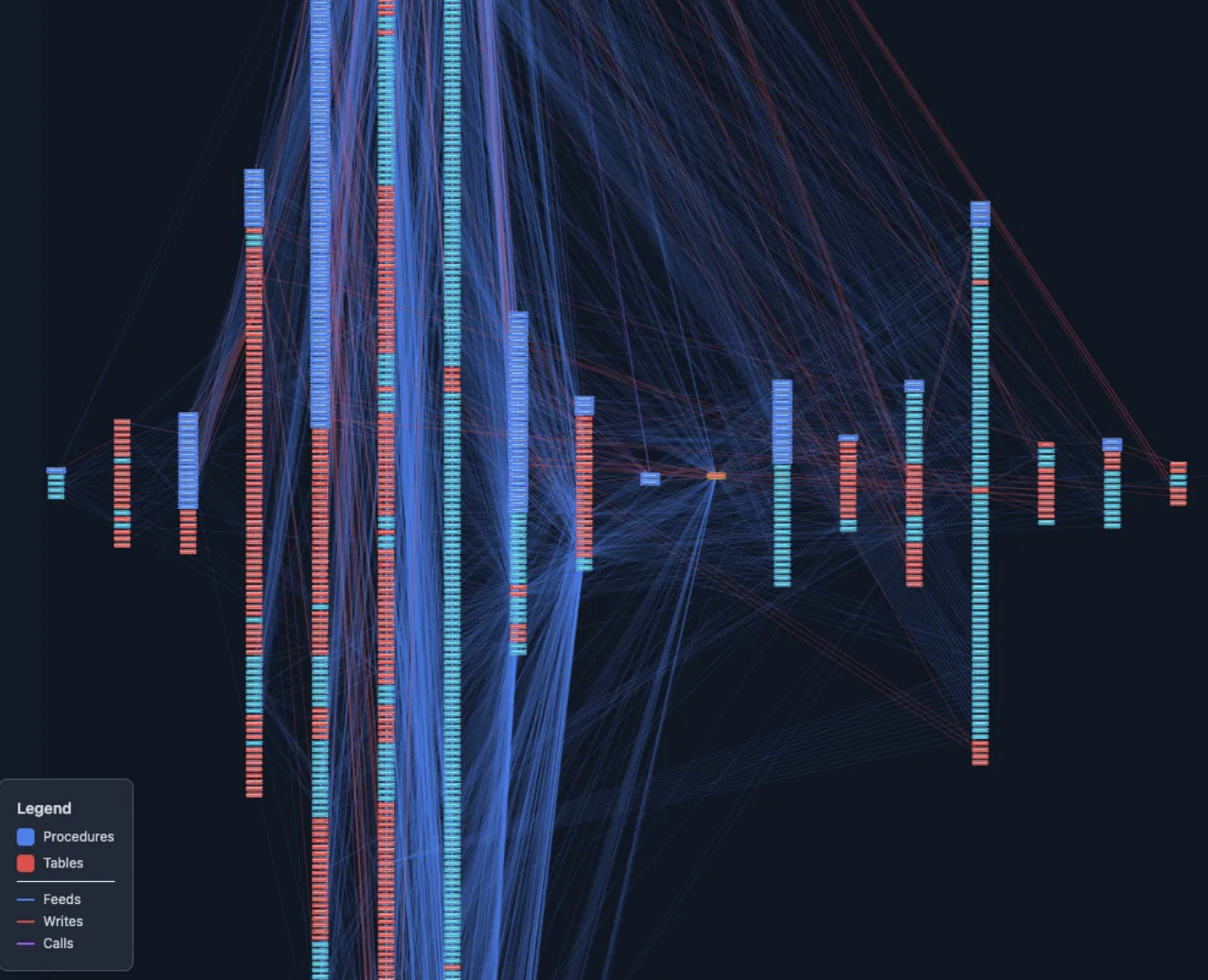 The Hedgineer Bullpen: Understanding is Harder than Building