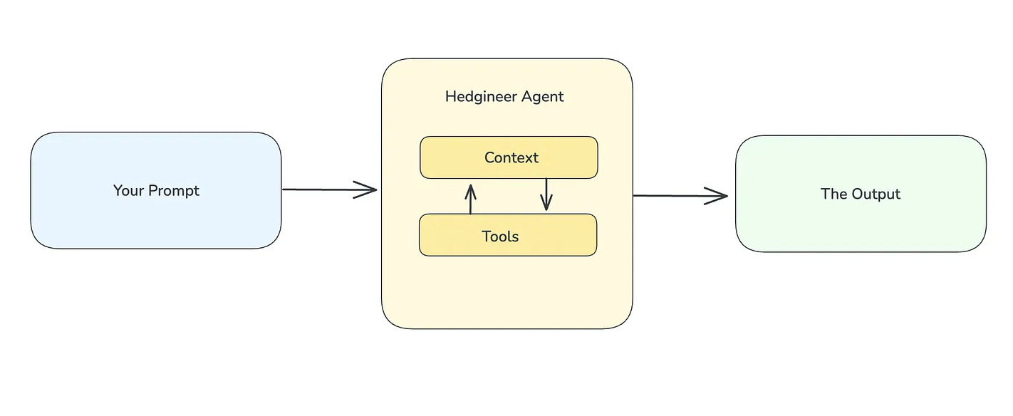 The Hedgineer Bullpen: Why AI Isn't Like Poker